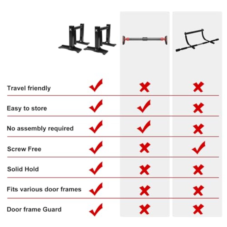Portable Pull Up Bar for Doorw - مراجعة Home Bar And Gym وسعره